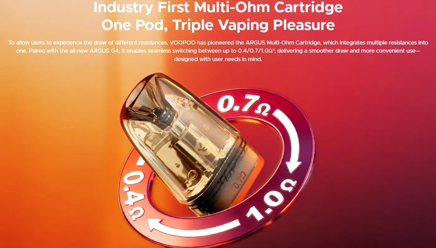 Argus Multi-Ohm Resistance Profiles